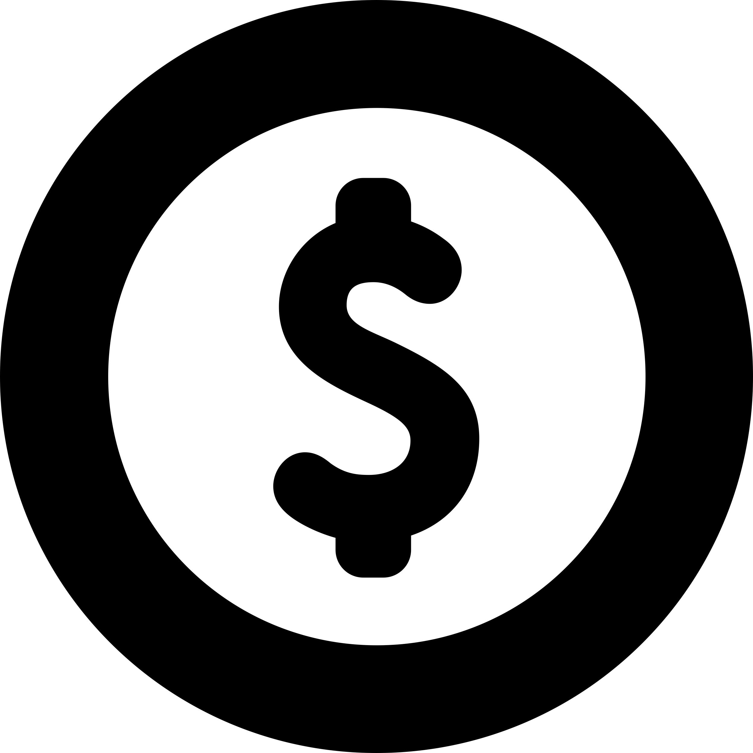 Dollar Symbol Inside Circle Outline Svg Vector Free Vectors